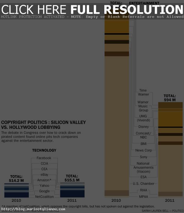 Silicon Valley vs. Hollywood Lobbying Silicon Valley vs. Hollywood Lobbying